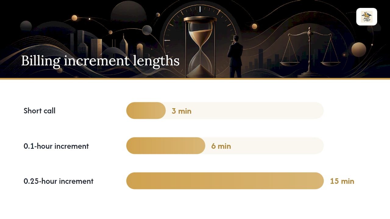 How do retainers, billing increments, and invoices actually work? — overview diagram
