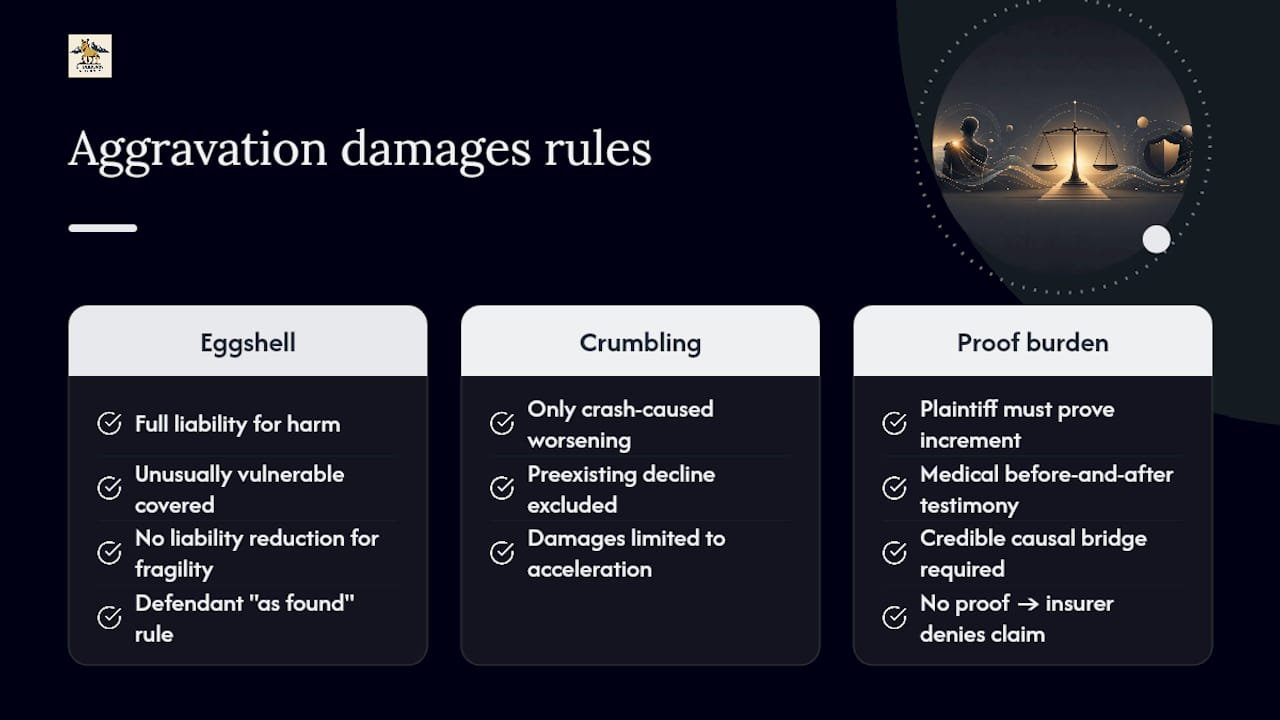 The Eggshell Plaintiff Rule and How Aggravation Damages Get Decided — overview diagram