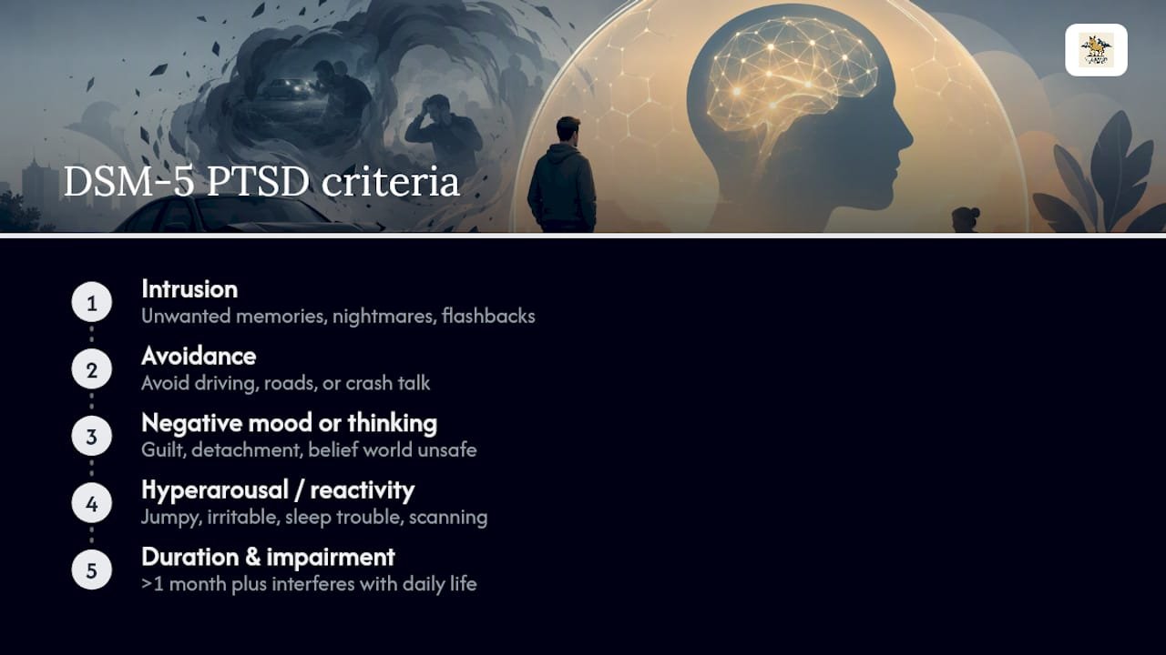 Four PTSD symptom clusters and diagnosis criteria