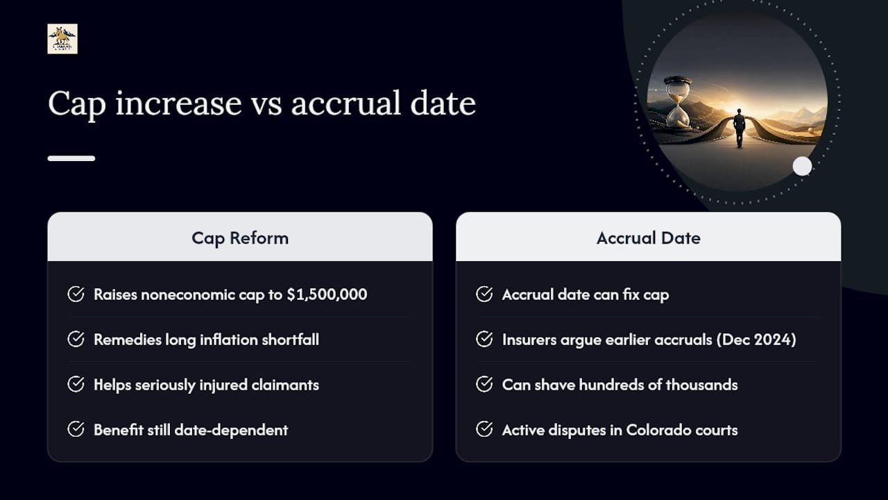 The Cap Increase Solves One Problem and Creates Another — overview diagram