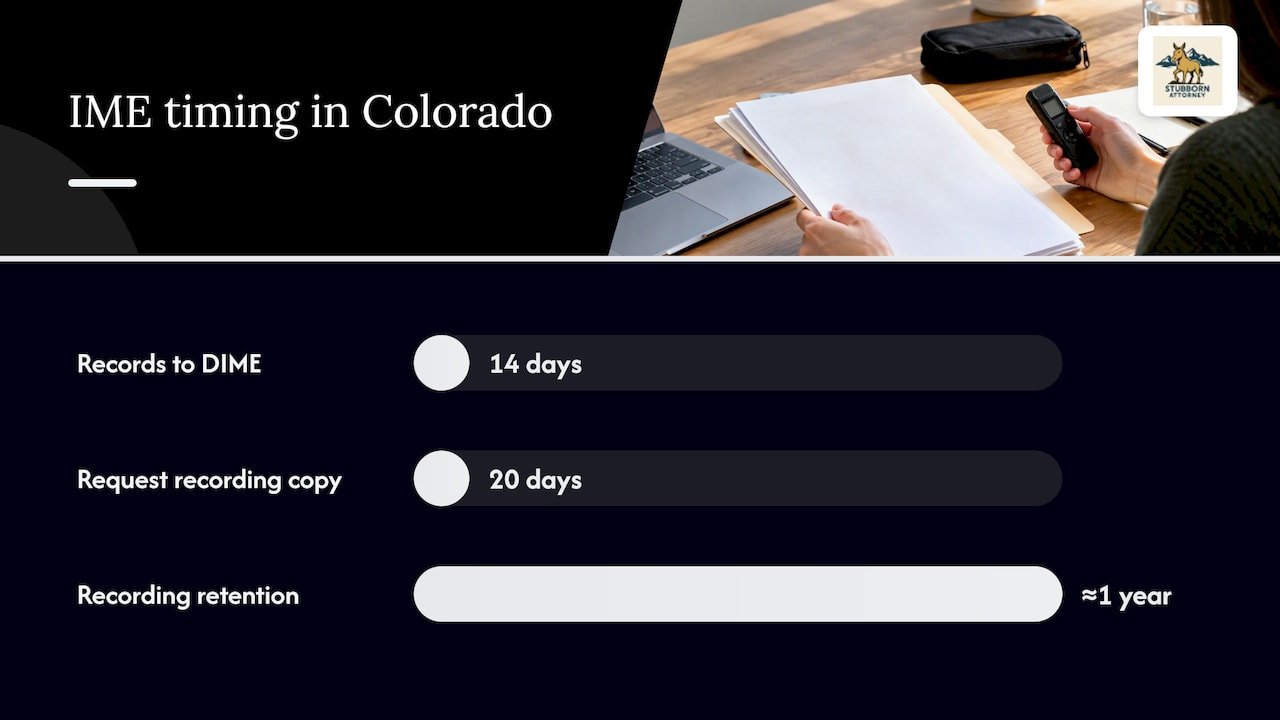 Your rights and the IME process in Colorado: notice, records, selection, fees, and recordings — overview diagram