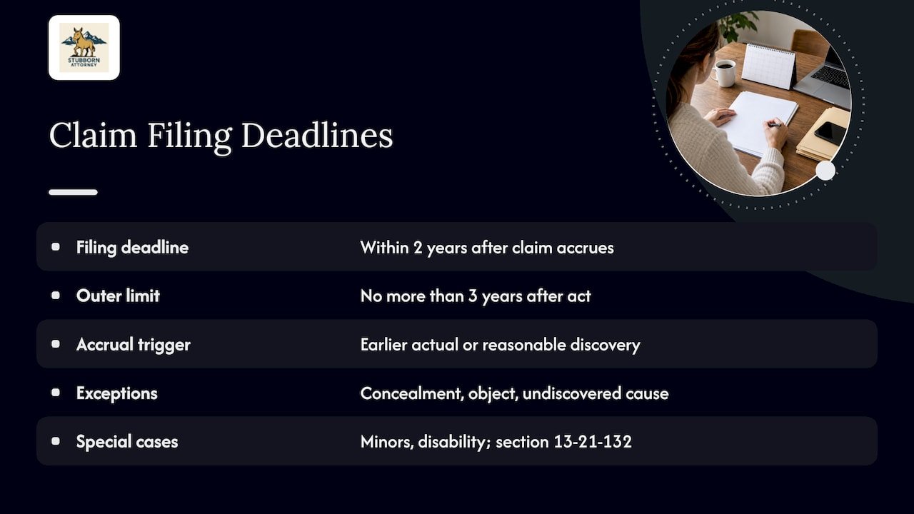 Colorado's deadline for ER negligence claims — overview diagram